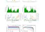 plot publication ready scientific graphs using originlab
